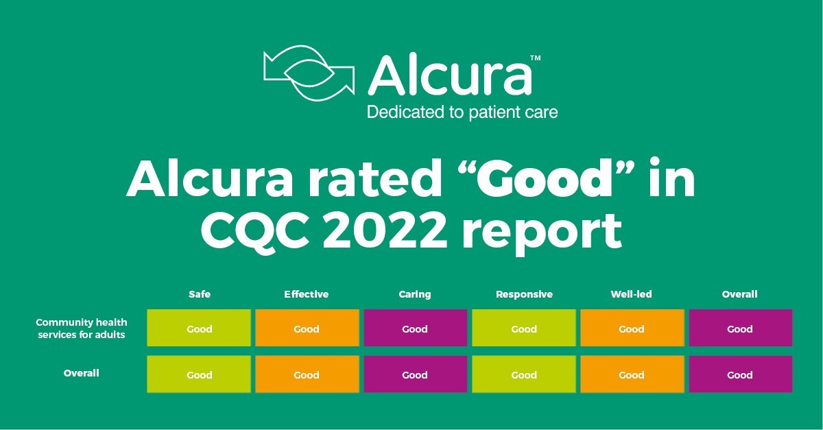 Alcura in the UK Rated “Good” in CQC Report